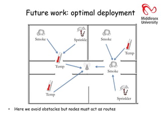 Future work: optimal deployment


              Smoke                 Sprinkler   Smoke


                                                                Temp


                             Temp
                                                   Smoke




                      Temp
                                                           Sprinkler

•   Here we avoid obstacles but nodes must act as routes
 