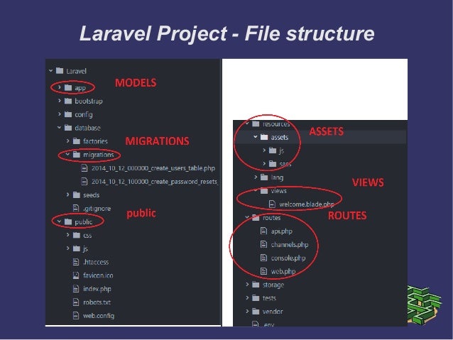 Presentation laravel 5 4