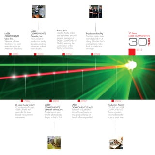 LASER                        Patrick Paul
LASER                         COMPONENTS                   Günther Paul‘s eldest          Production Facility                             30 Years
COMPONENTS                    Canada, Inc.                 son appointed second           Precision optics now                            LASER COMPONENTS
USA, Inc.                     The Canadian                 general manager of             manufactured in Ol-
Takeover of Laser             production facility          LASER COMPONENTS               ching. Günther Paul’s
Analytics, Inc. and           develops and ma-             GmbH, ensuring the             youngest son, Felix
restructuring as an           nufactures pulsed            continuation of the            Paul, is production
American subsidiary.          laser diodes.                family-run business.           manager.
                                                                                                                                               2012
        2000                          2002                            2006                           2008




                       2001                            2004                         2007                                   2010
            LT Laser Tools GmbH                LASER                      LASER                                   Production Facility
            LC co-founds LT Laser              COMPONENTS                 COMPONENTS S.A.S.                       COUNT on LASER
            Tools GmbH, the                    Detector Group, Inc.       Takeover of Optopho-                    COMPONENTS.
            specialist for laser-              Production of ava-         tonics SA and restructu-                Photon counters
            based measurement                  lanche photodiodes         ring; product range at                  become bestseller
            instruments.                       begins in the U.S.A.       French office expanded.                 in just a short time.
 