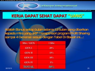 02/10/10 Adalah Bonus setiap bulan selama 12 bulan yang diberikan kepada m itra  yang  aktif  mensponsori program Profit Sharing sampai 4 Generasi sesuai dengan Tabel Di Bawah ini...: KERJA DAPAT SEHAT DAPAT  "UANG" Mbr  / GEN 1  Mbr GEN I 20% GEN II 15% GEN III 10% GEN IV 5% TOTAL 50% 