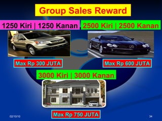 02/10/10 Group Sales Reward 1250 Kiri  |  1250 Kanan Max Rp 300 JUTA 2500 Kiri  |  2500 Kanan Max Rp 600 JUTA 3000 Kiri  |  3000 Kanan Max Rp 750 JUTA 