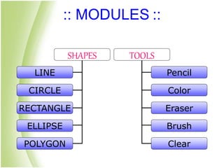 :: MODULES ::
SHAPES
LINE
CIRCLE
RECTANGLE
ELLIPSE
POLYGON
TOOLS
Pencil
Color
Eraser
Brush
Clear
 