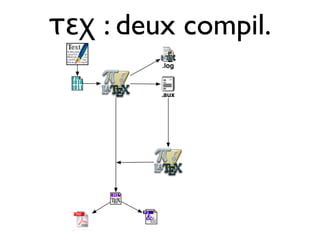 τεχ : deux compil.
 