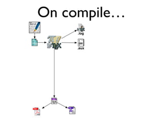 On compile…
 