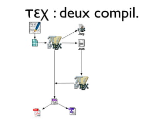 τεχ : deux compil.
 