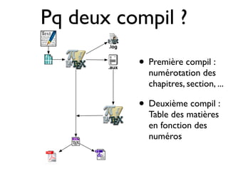 Pq deux compil ?
• Première compil :
numérotation des
chapitres, section, ...
• Deuxième compil :
Table des matières
en fonction des
numéros
 