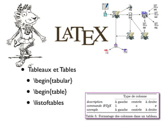 • Tableaux et Tables
• begin{tabular}
• begin{table}
• listoftables
 