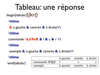 Tableau: une réponse
begin{tabular}{|lcr|}
hline
 à gauche  centrée  à droite
hline
commande LaTeX  l  c  r 
hline
exemple  à gauche  centrée  à droite
hline
end{tabular}
 