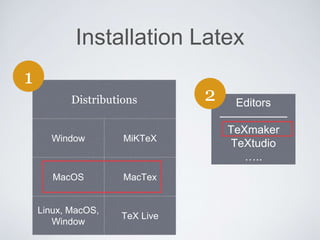 Installation Latex 
6 
Editors 
—————— 
TeXmaker 
TeXtudio 
….. 
Distributions 2 
Window MiKTeX 
MacOS MacTex 
Linux, MacOS, 
Window 
TeX Live 
1 
 