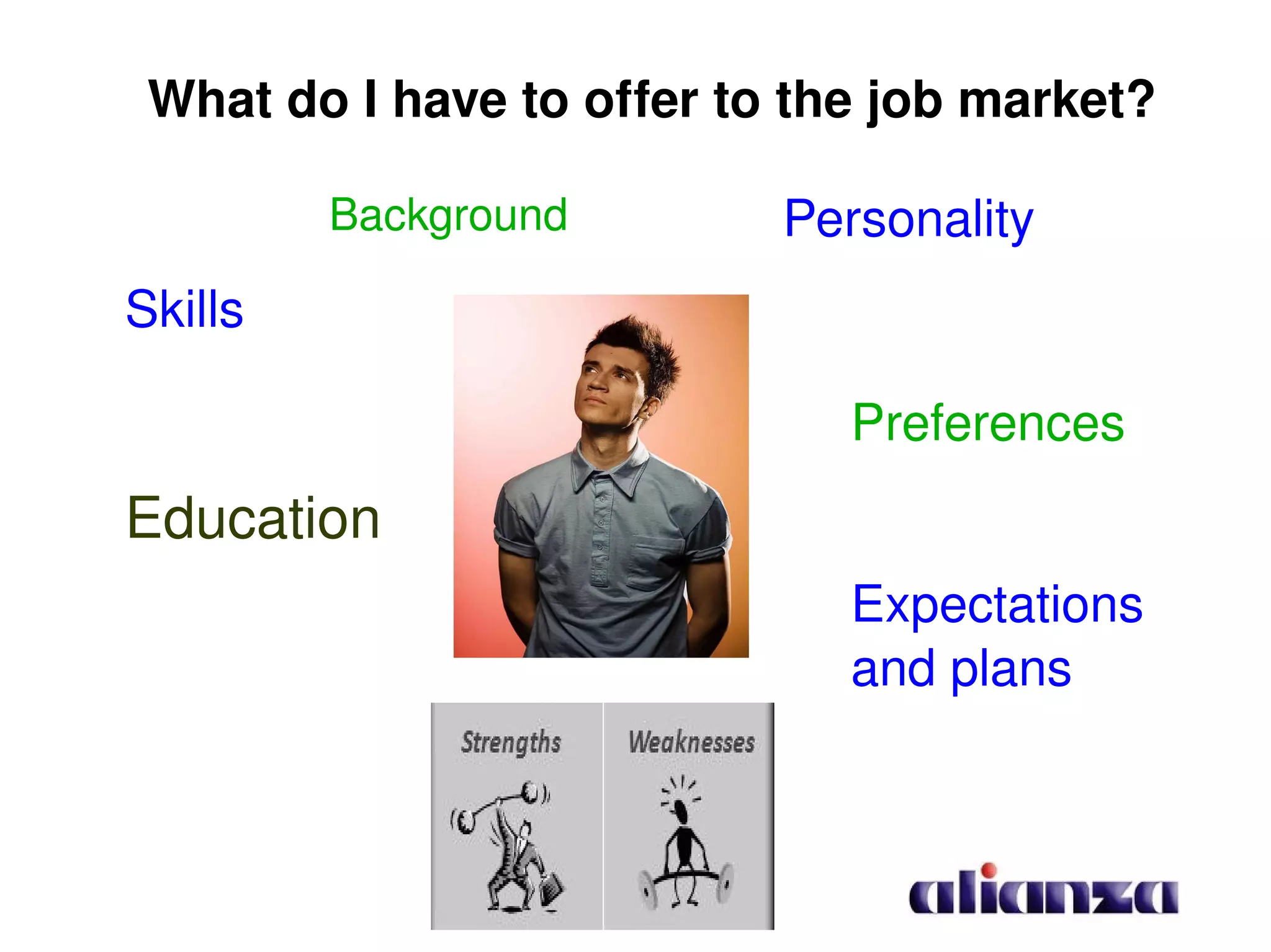 What do I have to offer to the job market? Education Skills Background Personality Preferences Expectations and plans 