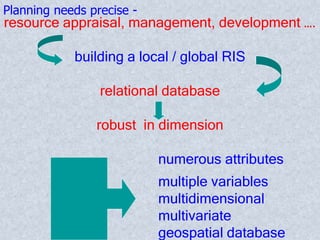 Application of Modern Geographical Tools & Techniques in Planning and ...