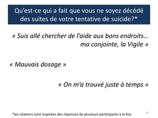 Techniciens Ambulanciers Paramedics Stress Posttraumatique Comport