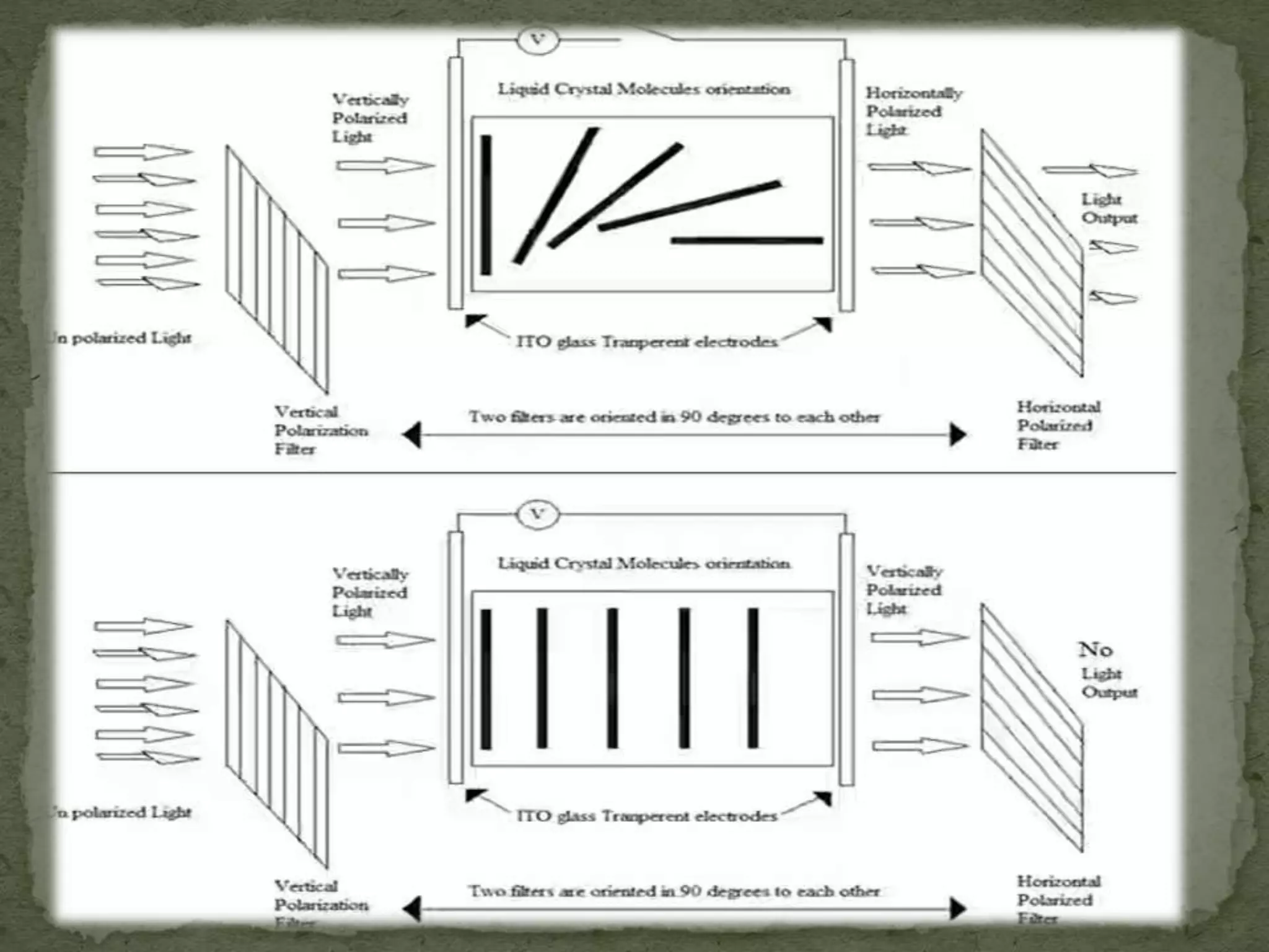 LCD LED PRESENTATION | PPTX