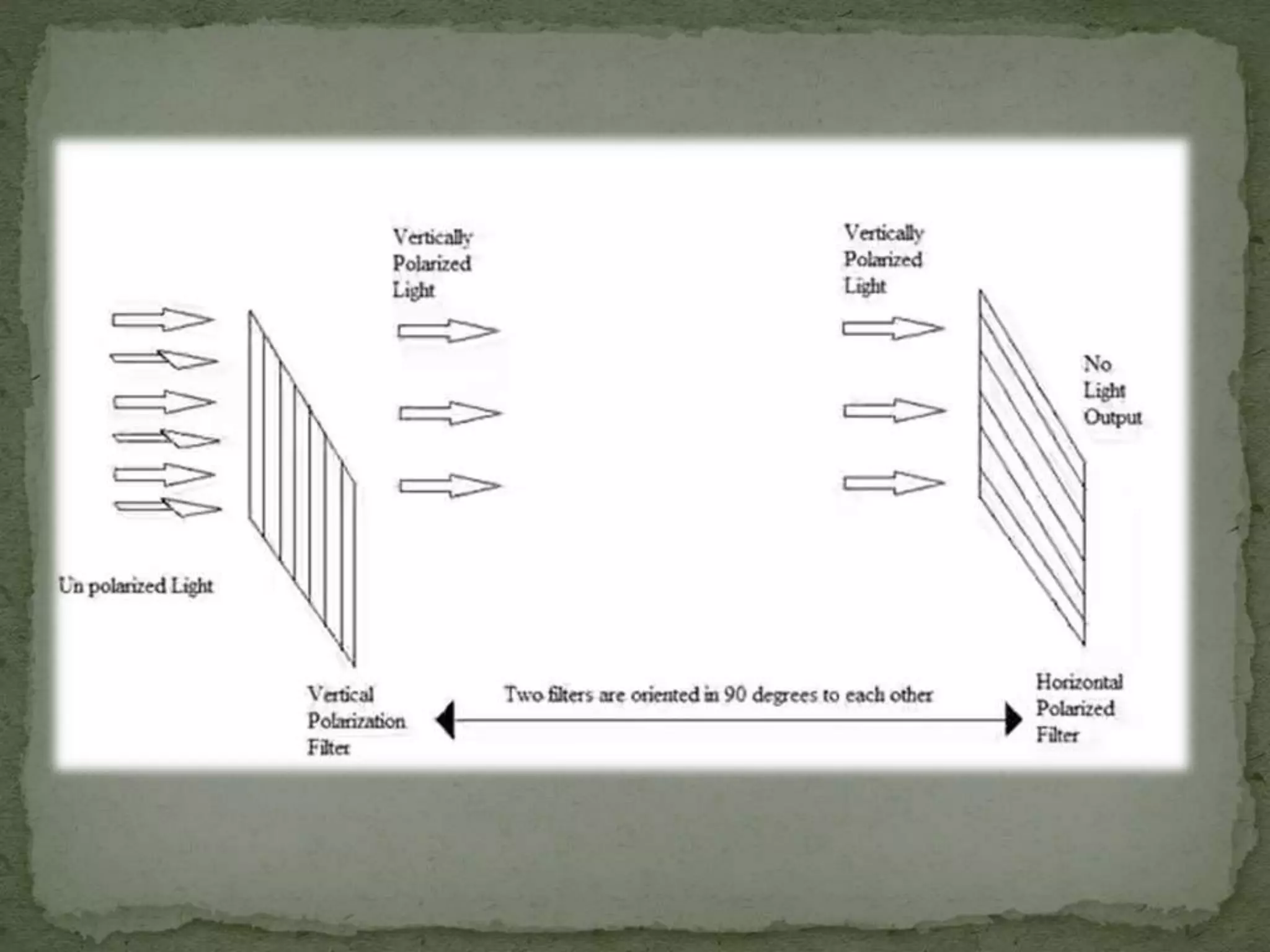 LCD LED PRESENTATION | PPTX