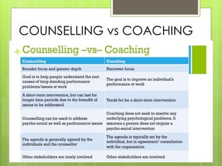 COUNSELLING vs COACHING 
