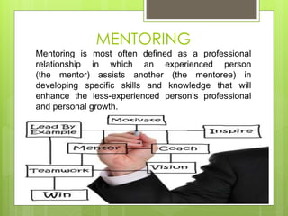 MENTORING 
Mentoring is most often defined as a professional 
relationship in which an experienced person 
(the mentor) assists another (the mentoree) in 
developing specific skills and knowledge that will 
enhance the less-experienced person’s professional 
and personal growth. 
 