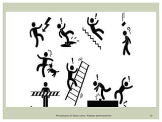 Présentation Dr Buch/Lima - Risques professionnels 10
 