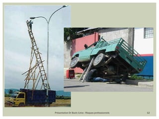 Présentation Dr Buch/Lima - Risques professionnels 12
 