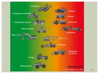 Présentation Dr Buch/Lima - Risques professionnels 20
Données INRS
 