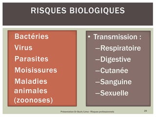 Bactéries
Virus
Parasites
Moisissures
Maladies
animales
(zoonoses)
Présentation Dr Buch/Lima - Risques professionnels 29
RISQUES BIOLOGIQUES
• Transmission :
–Respiratoire
–Digestive
–Cutanée
–Sanguine
–Sexuelle
 
