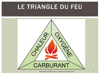 Présentation Dr Buch/Lima - Risques professionnels 3
LE TRIANGLE DU FEU
 