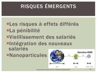 Les risques à effets différés
La pénibilité
Vieillissement des salariés
Intégration des nouveaux
salariés
Nanoparticules
Présentation Dr Buch/Lima - Risques professionnels 35
RISQUES ÉMERGENTS
Données INRS
 