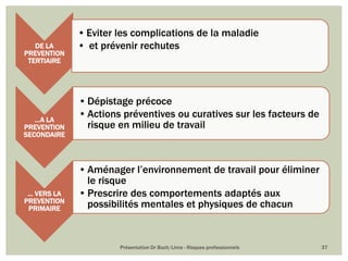 Présentation Dr Buch/Lima - Risques professionnels 37
DE LA
PREVENTION
TERTIAIRE
• Eviter les complications de la maladie
• et prévenir rechutes
…A LA
PREVENTION
SECONDAIRE
• Dépistage précoce
• Actions préventives ou curatives sur les facteurs de
risque en milieu de travail
… VERS LA
PREVENTION
PRIMAIRE
• Aménager l’environnement de travail pour éliminer
le risque
• Prescrire des comportements adaptés aux
possibilités mentales et physiques de chacun
 