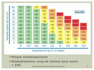 Présentation Dr Buch/Lima - Risques professionnels 8
 Risque cardiovasculaire
 Déshydratation, coup de chaleur pour score
> 105
 