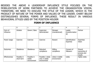 BESIDES THE ABOVE A LEADERSHIP INFLUENCE STYLE FOCUSES ON THE MOBILIZATION OF WORK PARTNERS TO ACHIEVE THE ORGANIZATION VISION. THEREFORE, WE NEED TO DISCUSS THE STYLE OF THE LEADER, WHICH IS THE PRODUCT OF NATURE OF THE POWER AND VALUES OF THE LEADER. CHART BELOW DISTINGUISHES SEVERAL FORMS OF INFLUENCE. THESE RESULT IN VARIOUS BEHAVIORAL STYLES USED BY THE POSITION HOLDER FORM OF INFLUENCE 