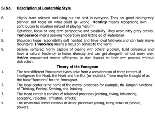 Sl No . Description of Leadership Style 6.  Highly team oriented and bring out the best in everyone. They are good contingency  planner and focus on what could go wrong.  Morality  means recognizing own  contribution to situation instead of playing “victim” 7 Optimistic, focus on long term perspective and possibility. They avoid nitty-gritty details.  Temperance  means seeking moderation and letting go of materialism  8. Shoulders huge responsibility soft hearted and have loyal followers and can truly move  mountains.  Innocence  means a focus on service to the world. 9. Serene, centered, highly capable of dealing with others’ problem, build consensus and  have a natural tendency to honor diversity and can get alongwith almost every one.  Active  engagement means willingness to stay focused on their own purpose without  distraction. Theory of the Ennegram 1. The nine different Enneagram types arise from a consideration of three centers of  intelligence: the Head, the Heart and the Gut (or Instinct). These may be thought of as  the basic “functions” for the Enneagram. 2. The Head center is the home of the mental processes-for example, the Jungian functions  of Thinking, Feeling, Sensing, and Intuiting. 3. The Heart center is consists of relational processes (carring, loving, influencing,  accepting, rejecting, affiliation, affects) 4. The Instinctual center consists of action processes (doing, being active or passive,  power). 
