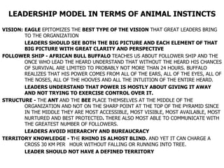 LEADERSHIP MODEL IN TERMS OF ANIMAL INSTINCTS VISION: EAGLE  EPITOMIZES THE  BEST TYPE OF THE VISION  THAT GREAT LEADERS BRING  TO THE ORGANIZATION LEADERS SHOULD SEE BOTH THE BIG PICTURE AND EACH ELEMENT OF THAT  BIG PICTURE WITH GREAT CLARITY AND PERSPECTIVE FOLLOWER SHIP - AFRICAN BULL BUFFALO  TEACHES US ABOUT FOLLOWER SHIP AND THE  ONCE WHO LEAD THE HEARD UNDERSTAND THAT WITHOUT THE HEARD HIS CHANCES  OF SURVIVAL ARE LIMITED TO PROBABLY NOT MORE THAN 24 HOURS. BUFFALO  REALIZES THAT HIS POWER COMES FROM ALL OF THE EARS, ALL OF THE EYES, ALL OF  THE NOSES, ALL OF THE HOOVES AND ALL THE INTUITION OF THE ENTIRE HEARD.  LEADERS UNDERSTAND THAT POWER IS MOSTLY ABOUT GIVING IT AWAY  AND NOT TRYING TO EXERCISE CONTROL OVER IT. STRUCTURE -  THE  ANT  AND THE  BEE  PLACE THEMSELVES AT THE MIDDLE OF THE  ORGANIZATION AND NOT ON THE SHARP POINT AT THE TOP OF THE PYRAMID SINCE  IN THE MIDDLE THEY ARE MOST ACCESSIBLE, MOST VISIBLE, MOST AVAILABLE, MOST  NURTURED AND BEST PROTECTED .  THERE ALSO MOST ABLE TO COMMUNICATE WITH  THE GREATEST NUMBER OF FOLLOWERS. LEADERS AVOID HIERARCHY AND BUREAUCRACY  TERRITORY KNOWLEDGE - T HE  RHINO IS ALMOST BLIND.  AND YET IT CAN CHARGE A  CROSS 30 KM PER  HOUR WITHOUT FALLING OR RUNNING INTO TREE. LEADER SHOULD NOT HAVE A DEFINED TERRITORY  