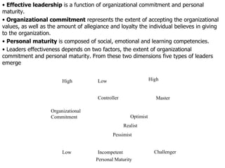 Effective leadership  is a function of organizational commitment and personal maturity.  Organizational commitment  represents the extent of accepting the organizational values, as well as the amount of allegiance and loyalty the individual believes in giving to the organization. Personal maturity  is composed of social, emotional and learning competencies. Leaders effectiveness depends on two factors, the extent of organizational commitment and personal maturity. From these two dimensions five types of leaders emerge High Incompetent Challenger Organizational Commitment Low Controller Master Optimist Realist Pessimist Personal Maturity High Low 