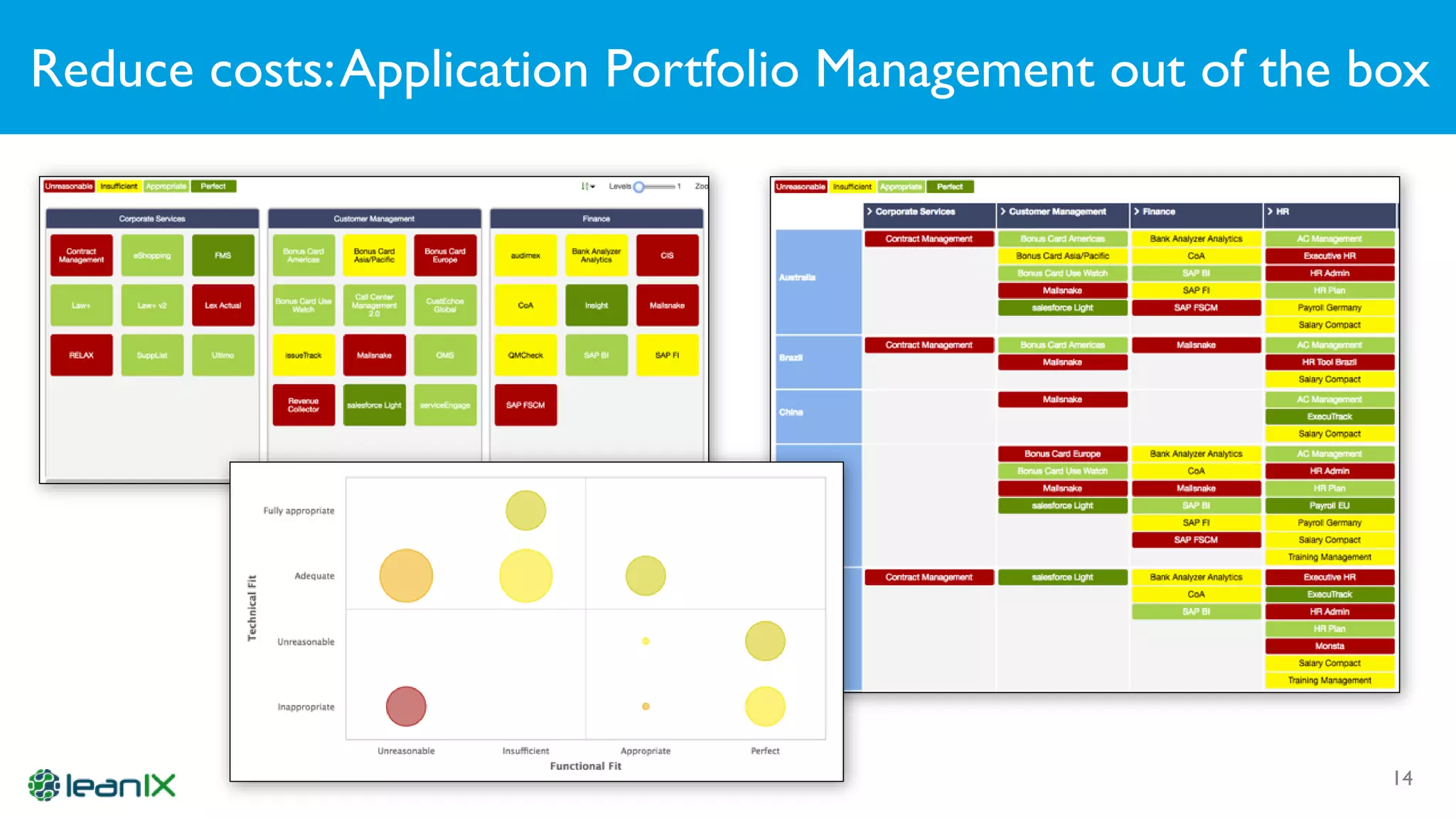 Reduce costs:Application Portfolio Management out of the box
14
 