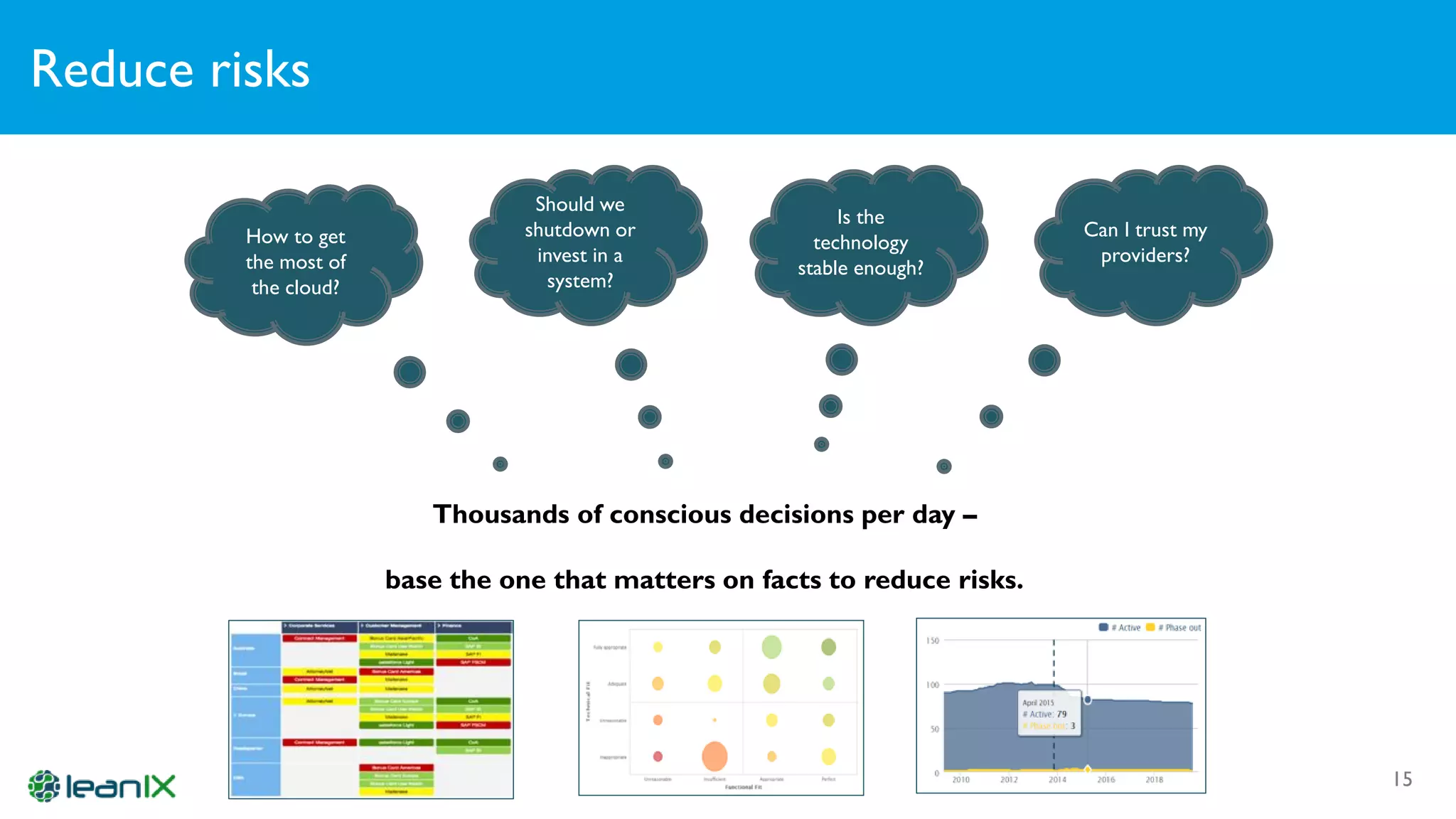 Reduce risks
15
How to get
the most of
the cloud?
Should we
shutdown or
invest in a
system?
Is the
technology
stable enough?
Can I trust my
providers?
Thousands of conscious decisions per day –
base the one that matters on facts to reduce risks.
 