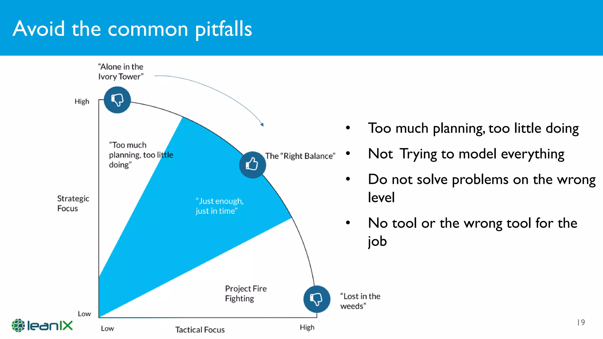 Avoid the common pitfalls
19
• Too much planning, too little doing
• Not Trying to model everything
• Do not solve problems on the wrong
level
• No tool or the wrong tool for the
job
 