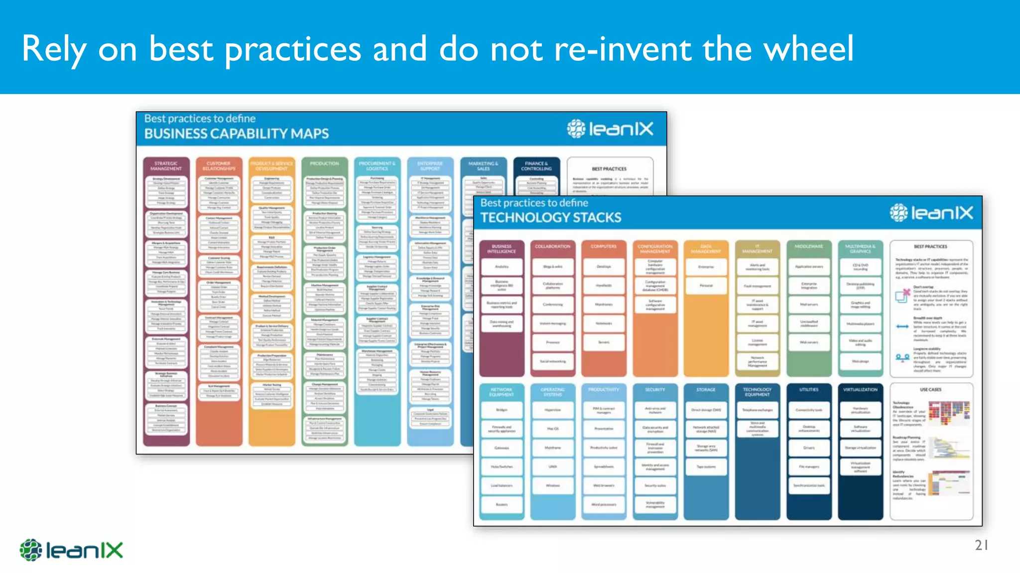 Rely on best practices and do not re-invent the wheel
21
 