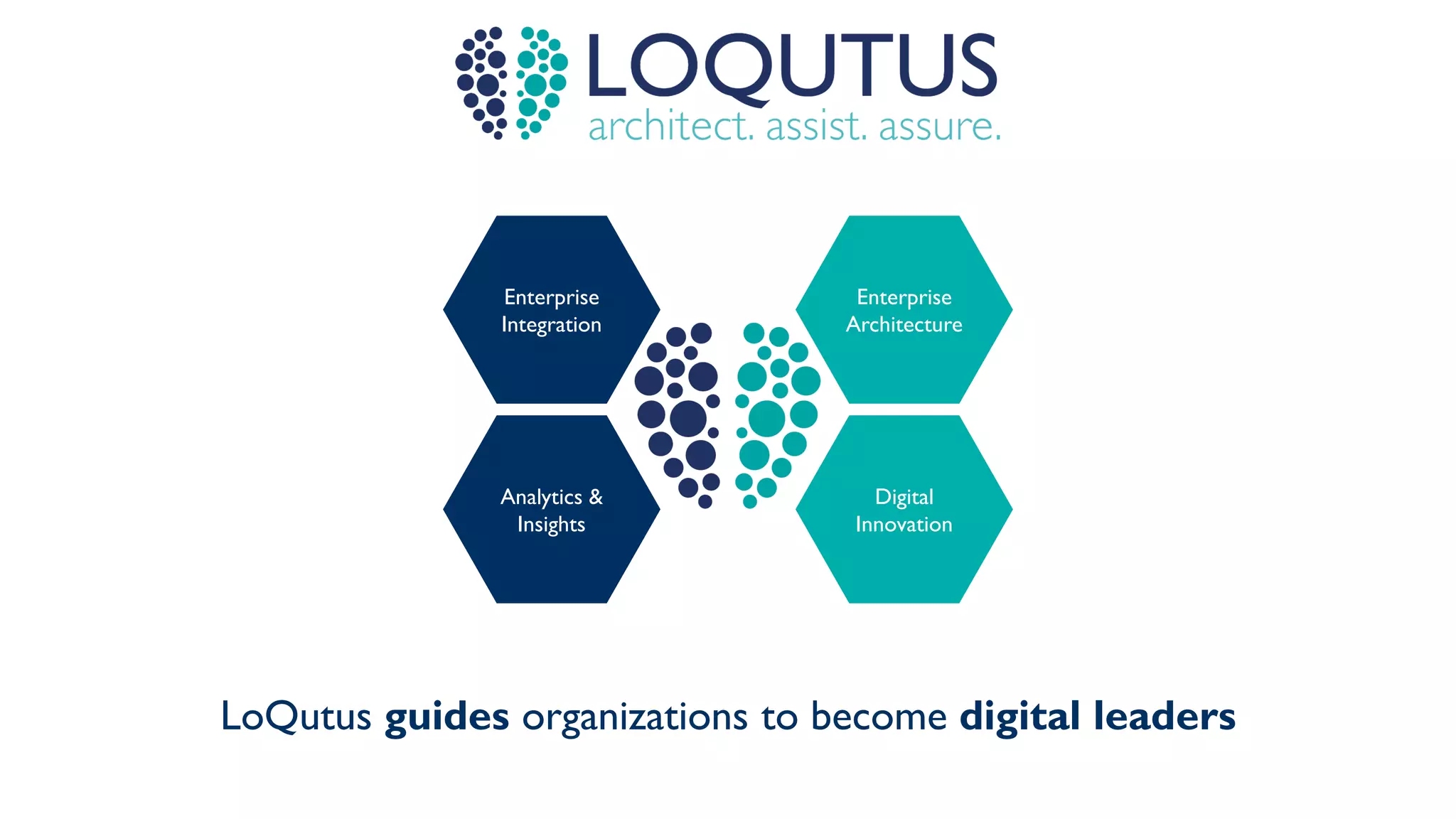 LoQutus guides organizations to become digital leaders
Enterprise
Integration
Analytics &
Insights
Enterprise
Architecture
Digital
Innovation
 