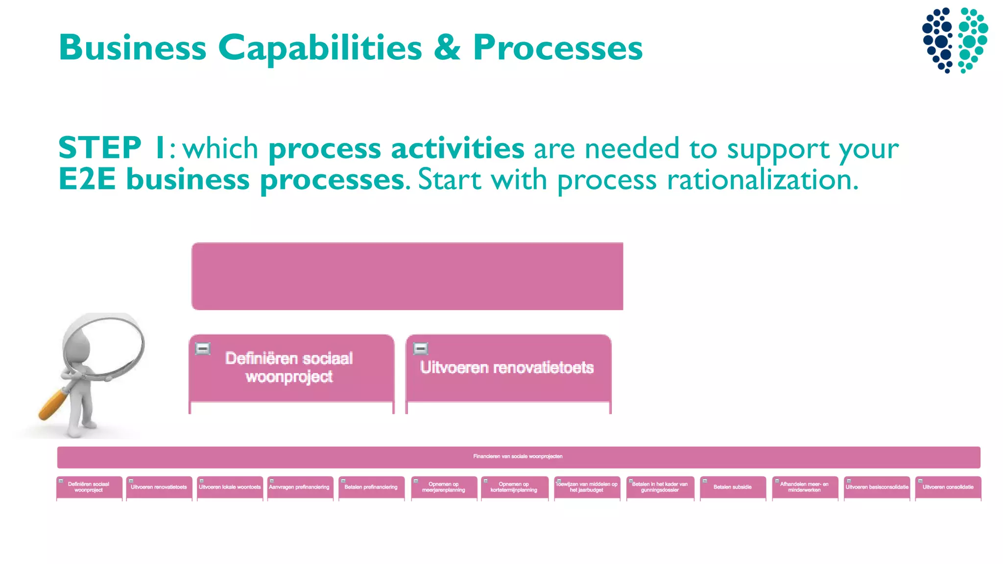 Business Capabilities & Processes
STEP 1: which process activities are needed to support your
E2E business processes. Start with process rationalization.
 