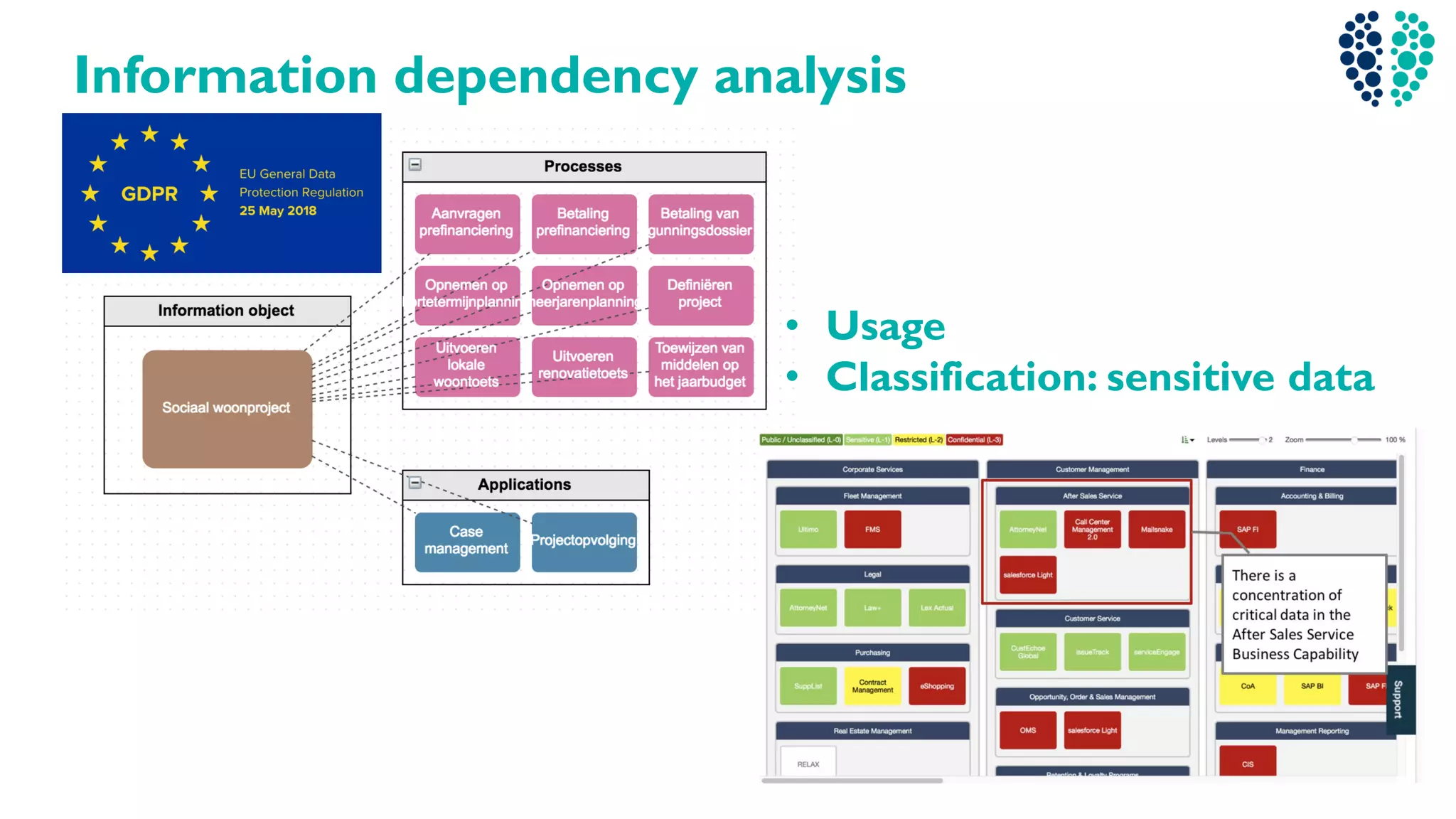 Information dependency analysis
• Usage
• Classification: sensitive data
 