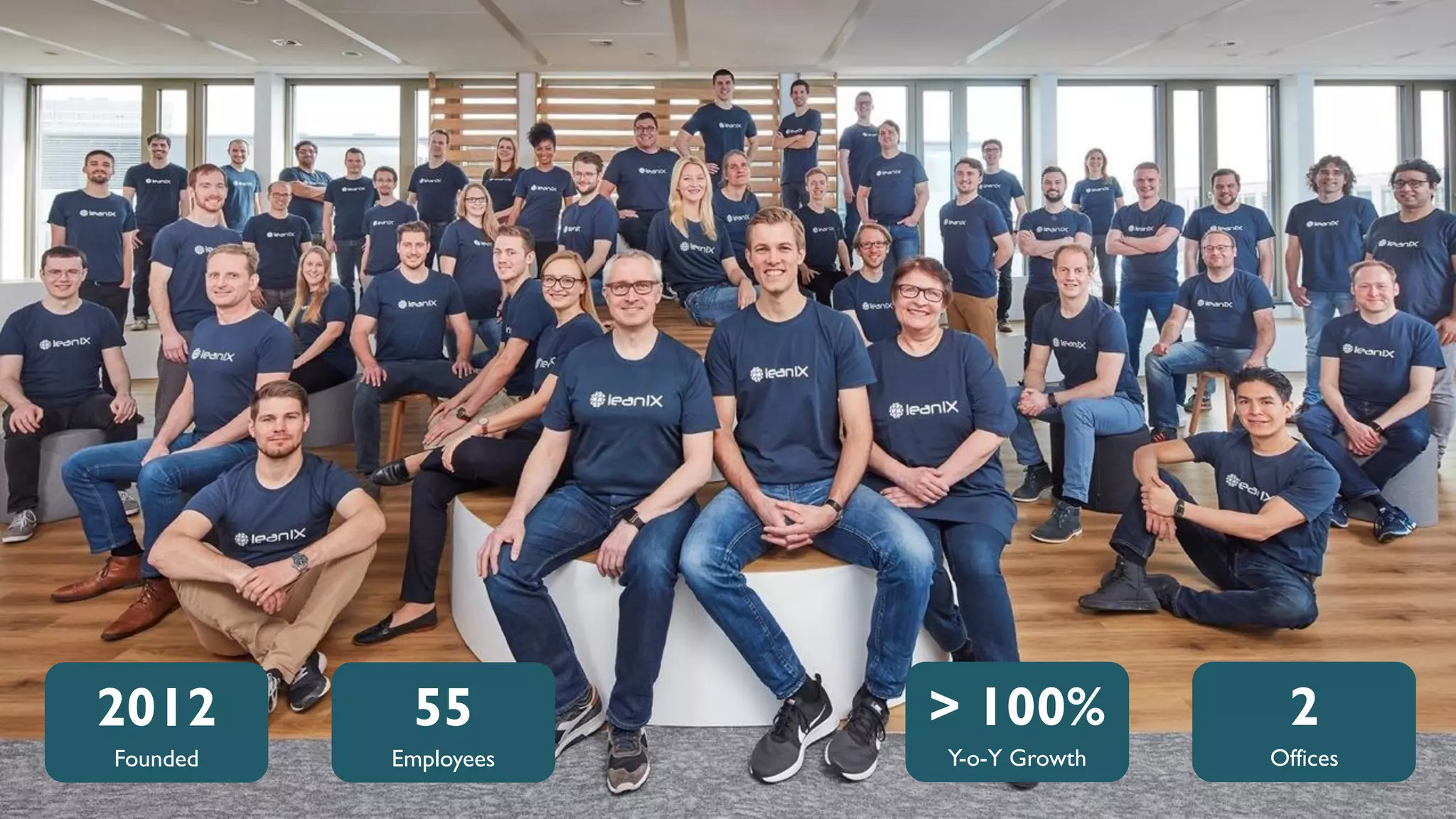 55
Employees
2012
Founded
2
Offices
> 100%
Y-o-Y Growth
 