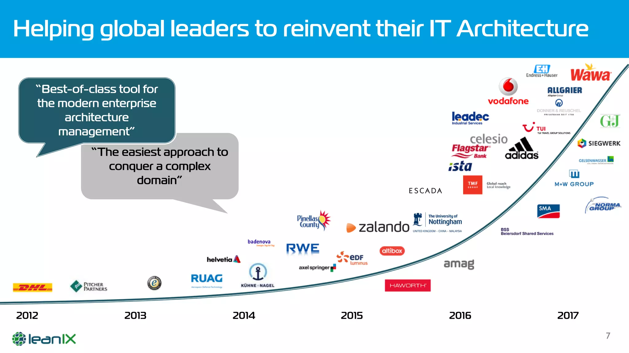 7
2012 20172016201520142013
Helping global leaders to reinvent their IT Architecture
“The easiest approach to
conquer a complex
domain”
“Best-of-class tool for
the modern enterprise
architecture
management”
 