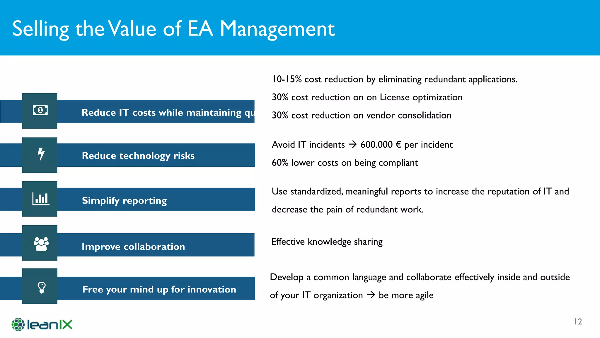 Selling theValue of EA Management
12
Reduce IT costs while maintaining quality
10-15% cost reduction by eliminating redundant applications.
30% cost reduction on on License optimization
30% cost reduction on vendor consolidation
Reduce technology risks
Avoid IT incidents → 600.000 € per incident
60% lower costs on being compliant
Simplify reporting
Use standardized, meaningful reports to increase the reputation of IT and
decrease the pain of redundant work.
Improve collaboration
Develop a common language and collaborate effectively inside and outside
of your IT organization → be more agile
Free your mind up for innovation
Effective knowledge sharing
 