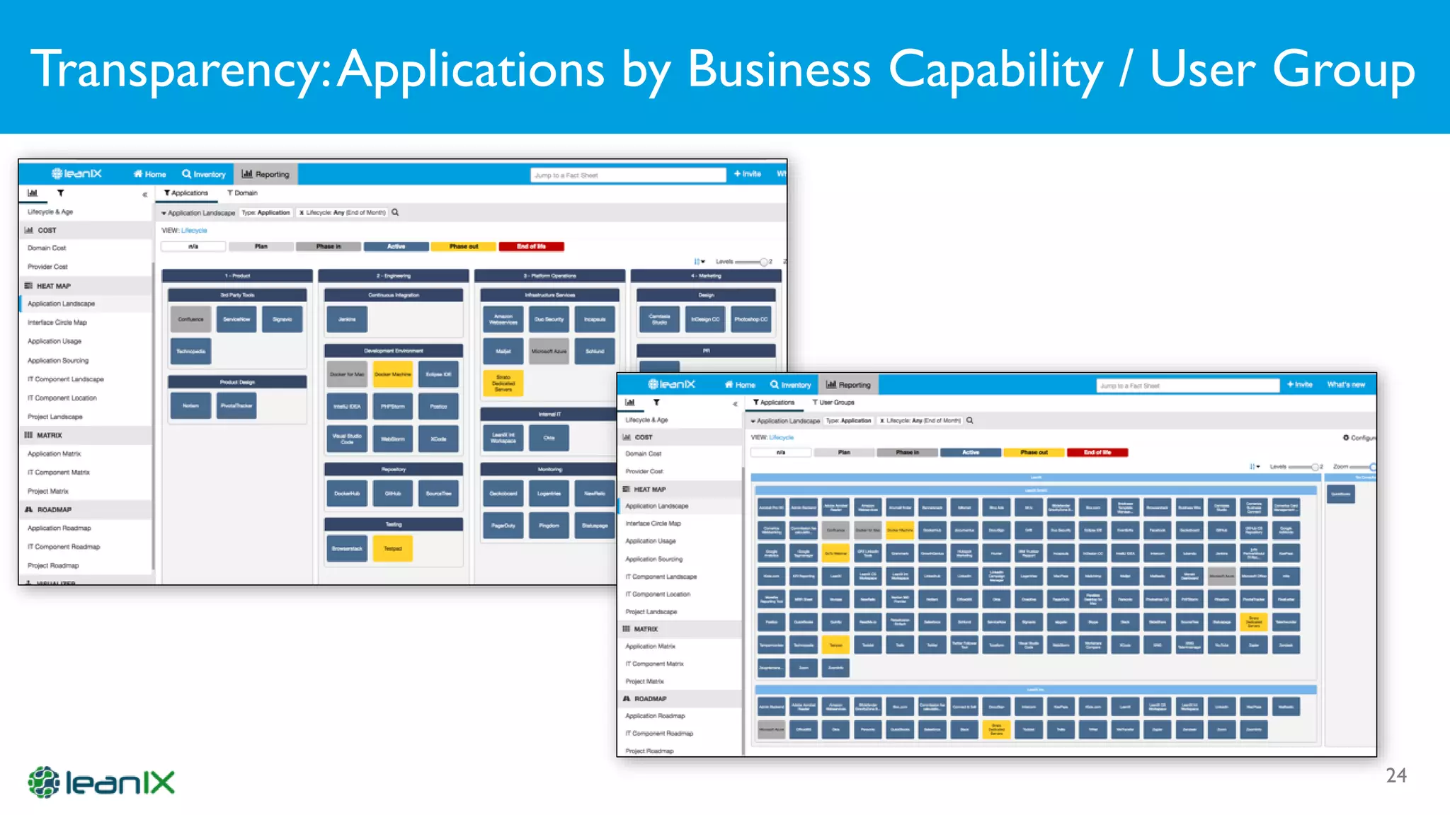 Transparency:Applications by Business Capability / User Group
24
 