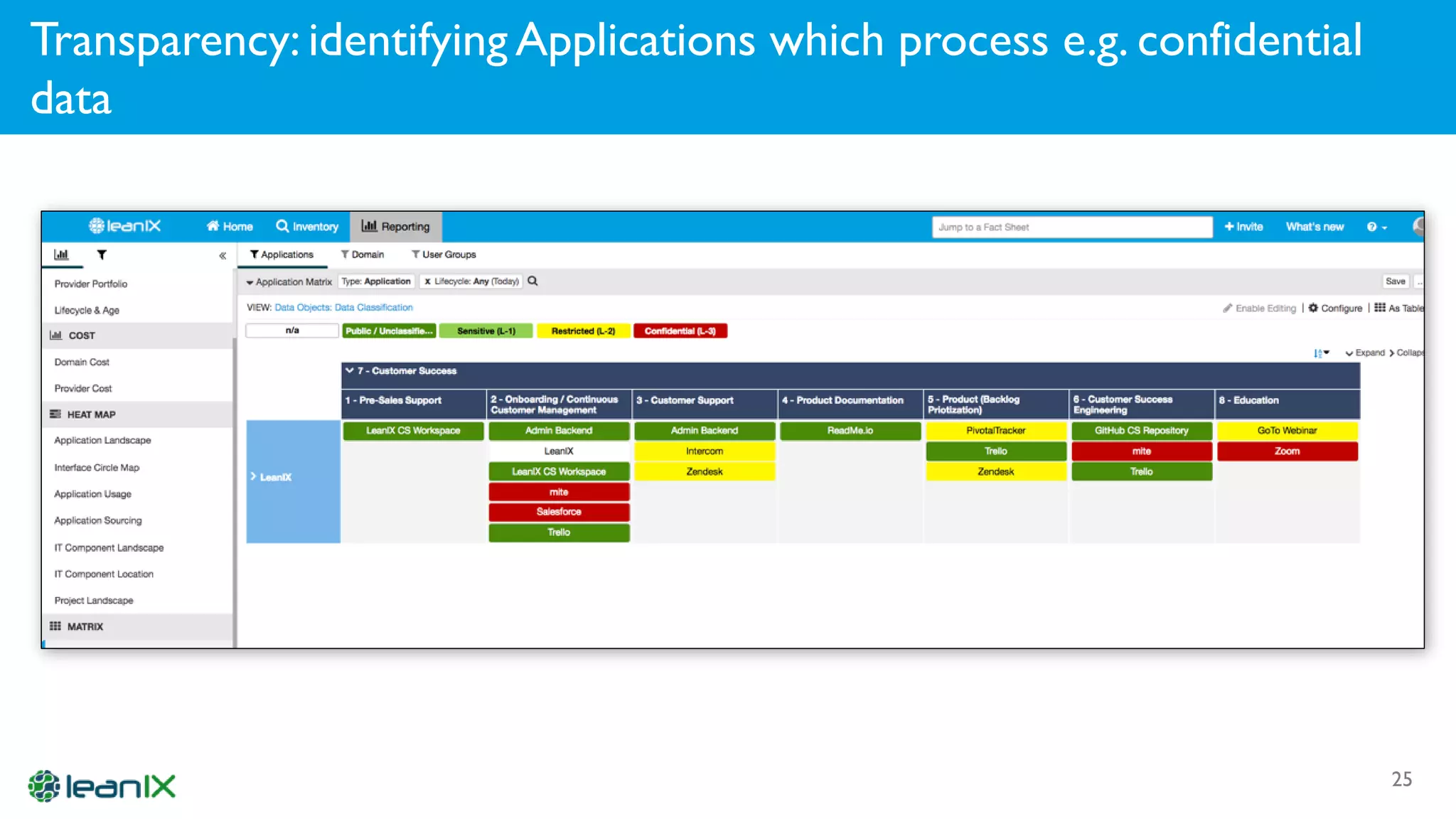 Transparency: identifying Applications which process e.g. confidential
data
25
 