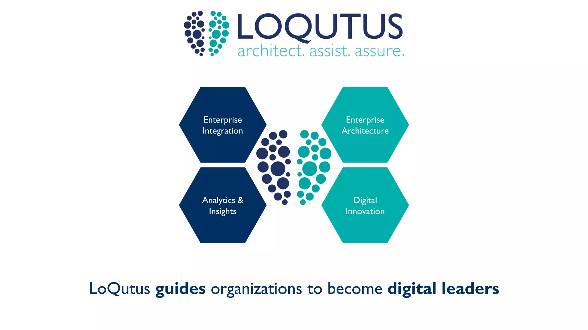 LoQutus guides organizations to become digital leaders
Enterprise
Integration
Analytics &
Insights
Enterprise
Architecture
Digital
Innovation
 
