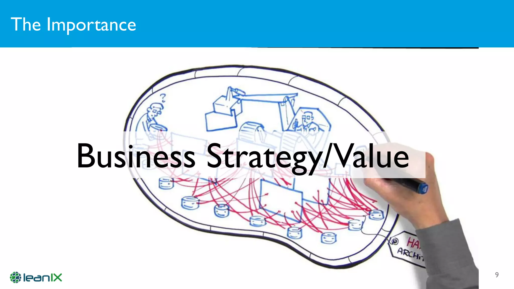 The Importance
9
Business Strategy/Value
 