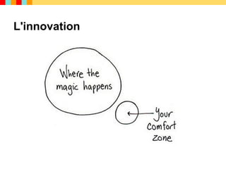 L'innovation
 