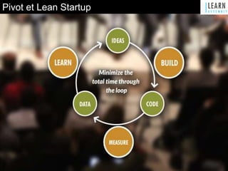 Pivot et Lean Startup
 