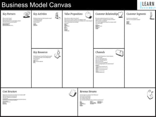 Business Model Canvas
 