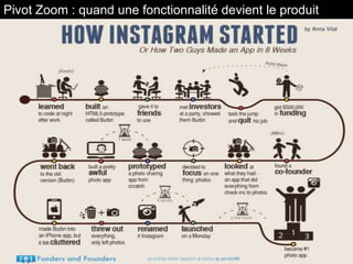 Pivot Zoom : quand une fonctionnalité devient le produit
 